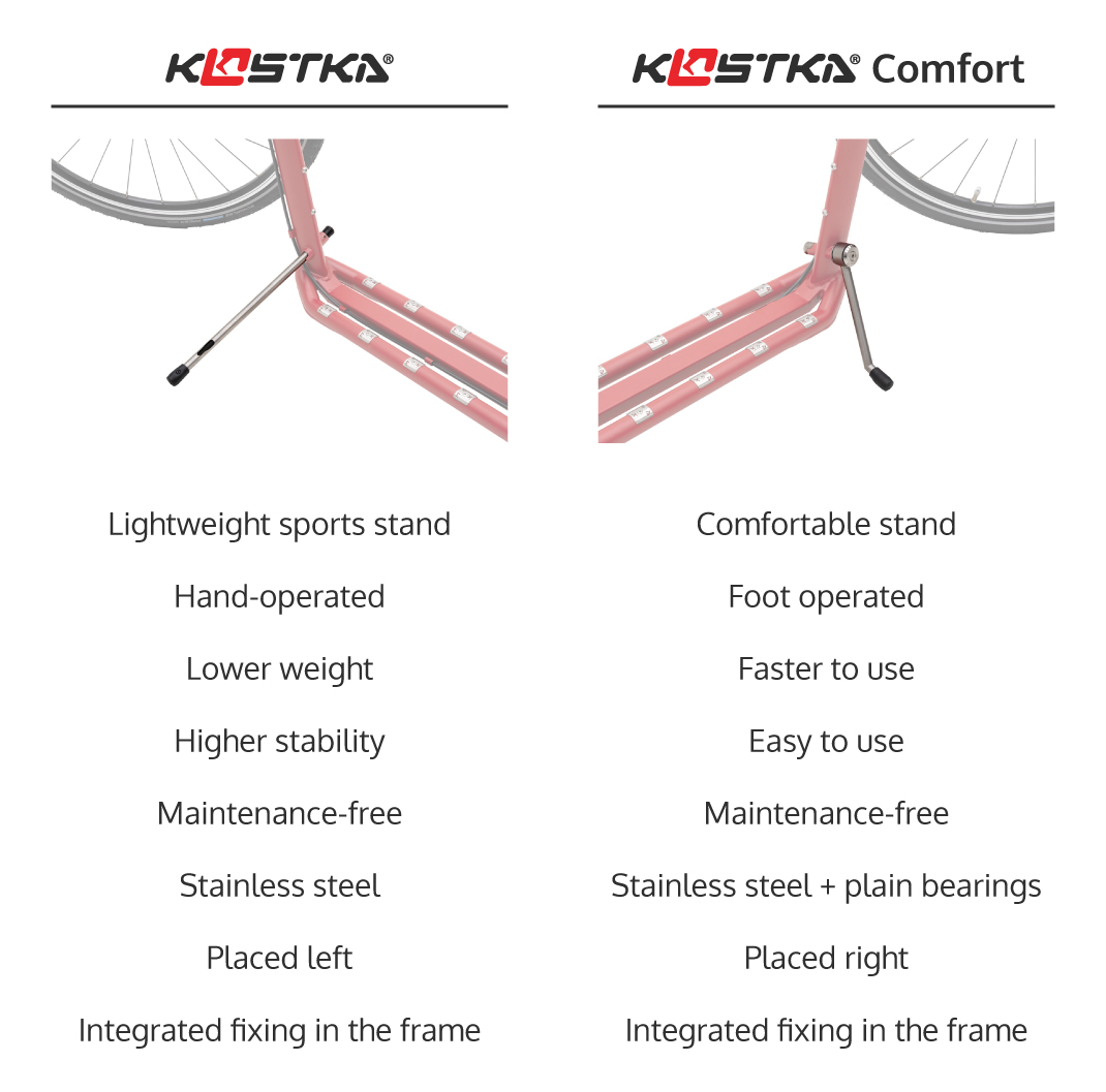 Differences between Kostka and Kostka Comfort